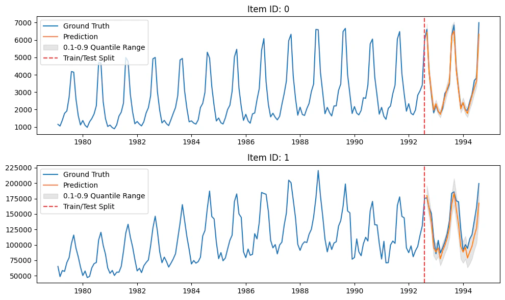 Data generation example