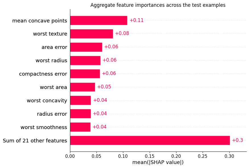 Data generation example