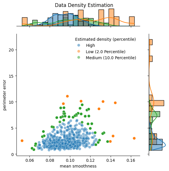 Outlier detection example