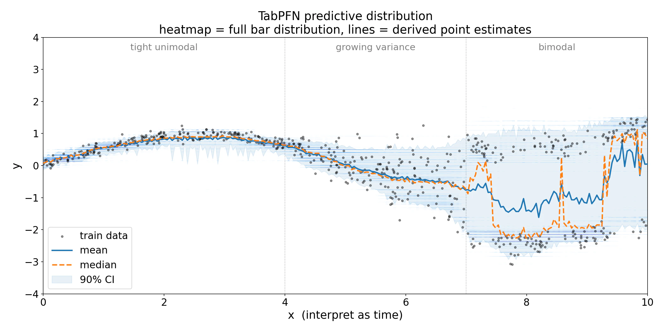 TabPFN predictive bar distribution heatmap