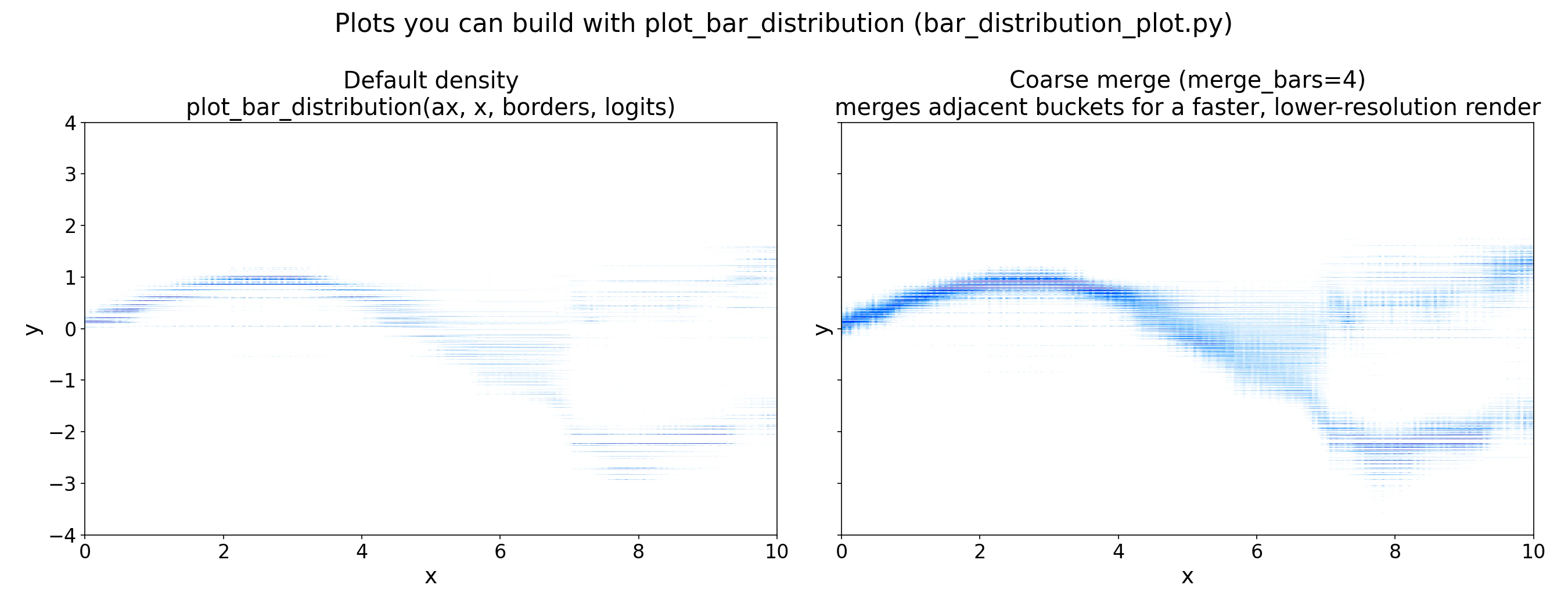 Two views produced by plot_bar_distribution: default density and coarse merge