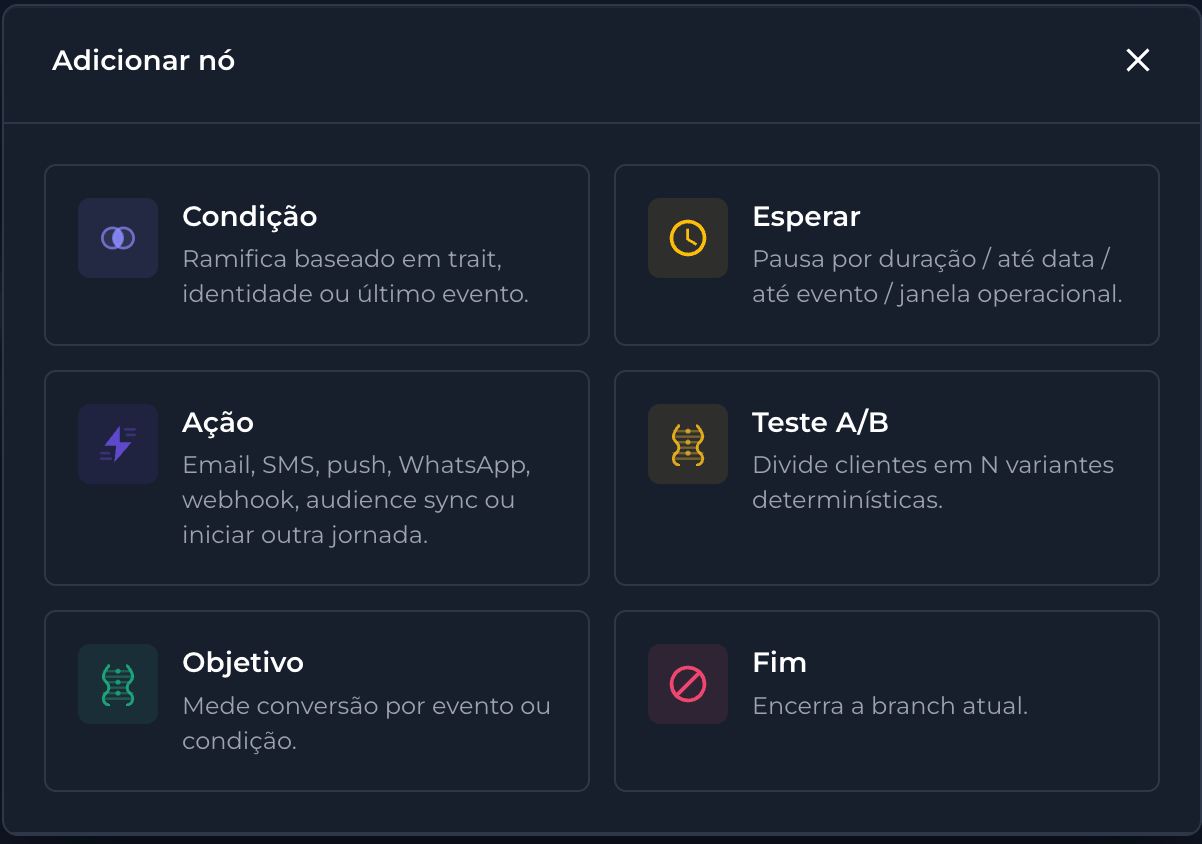 Menu de tipos de nó