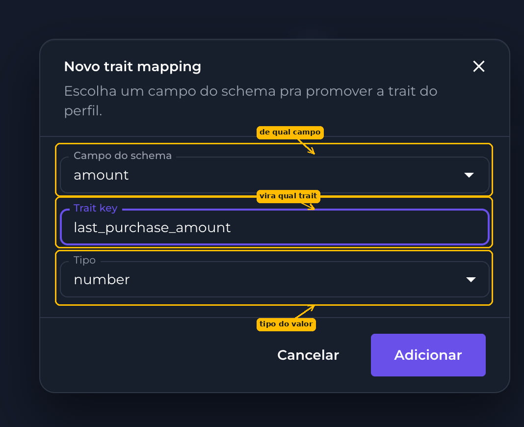 Modal de novo trait mapping