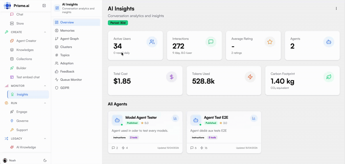 AI Insights — Conversation analytics and governance