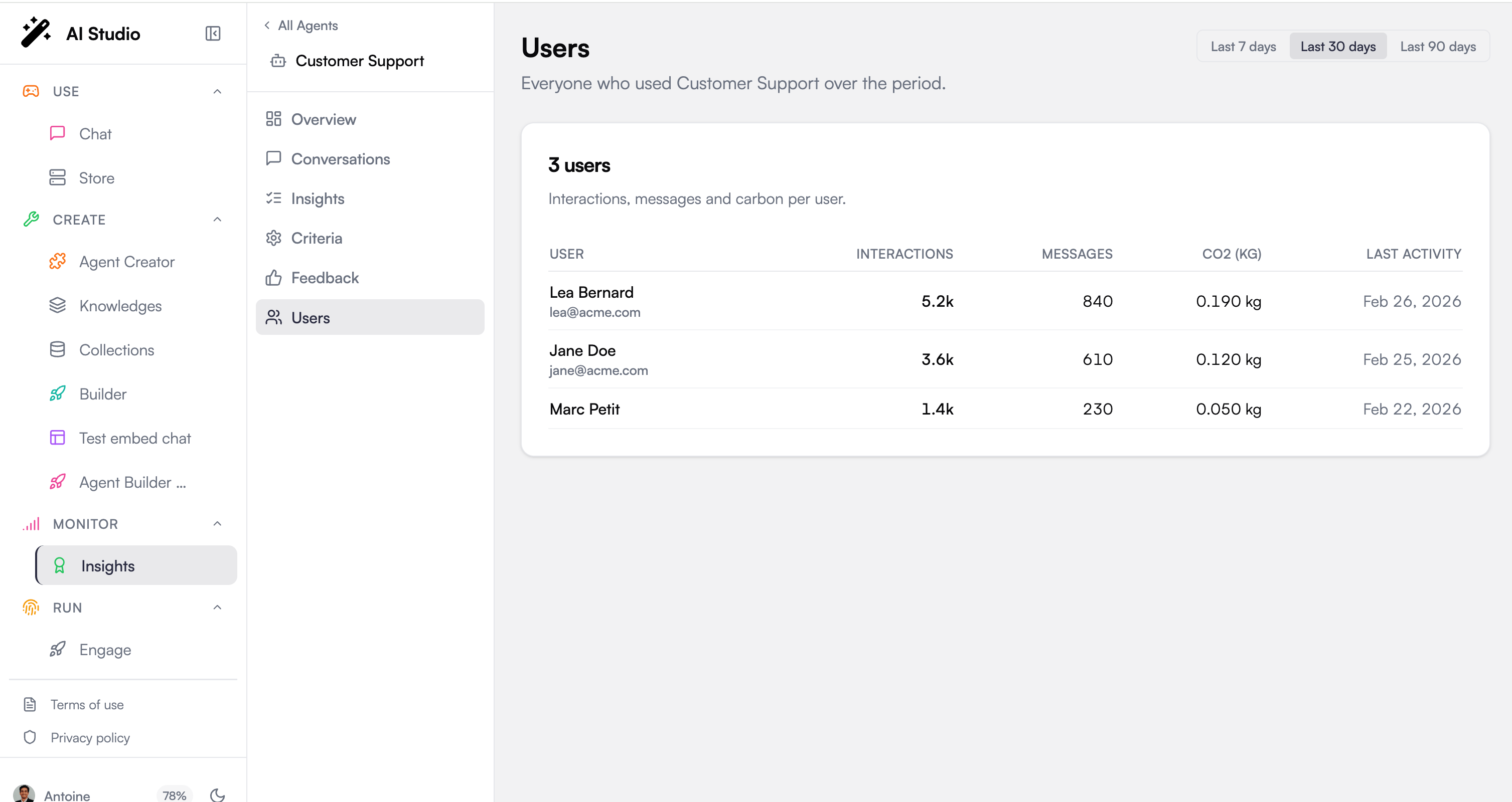 Per-agent users table listing each user with their interactions, messages, and last activity, with a period selector