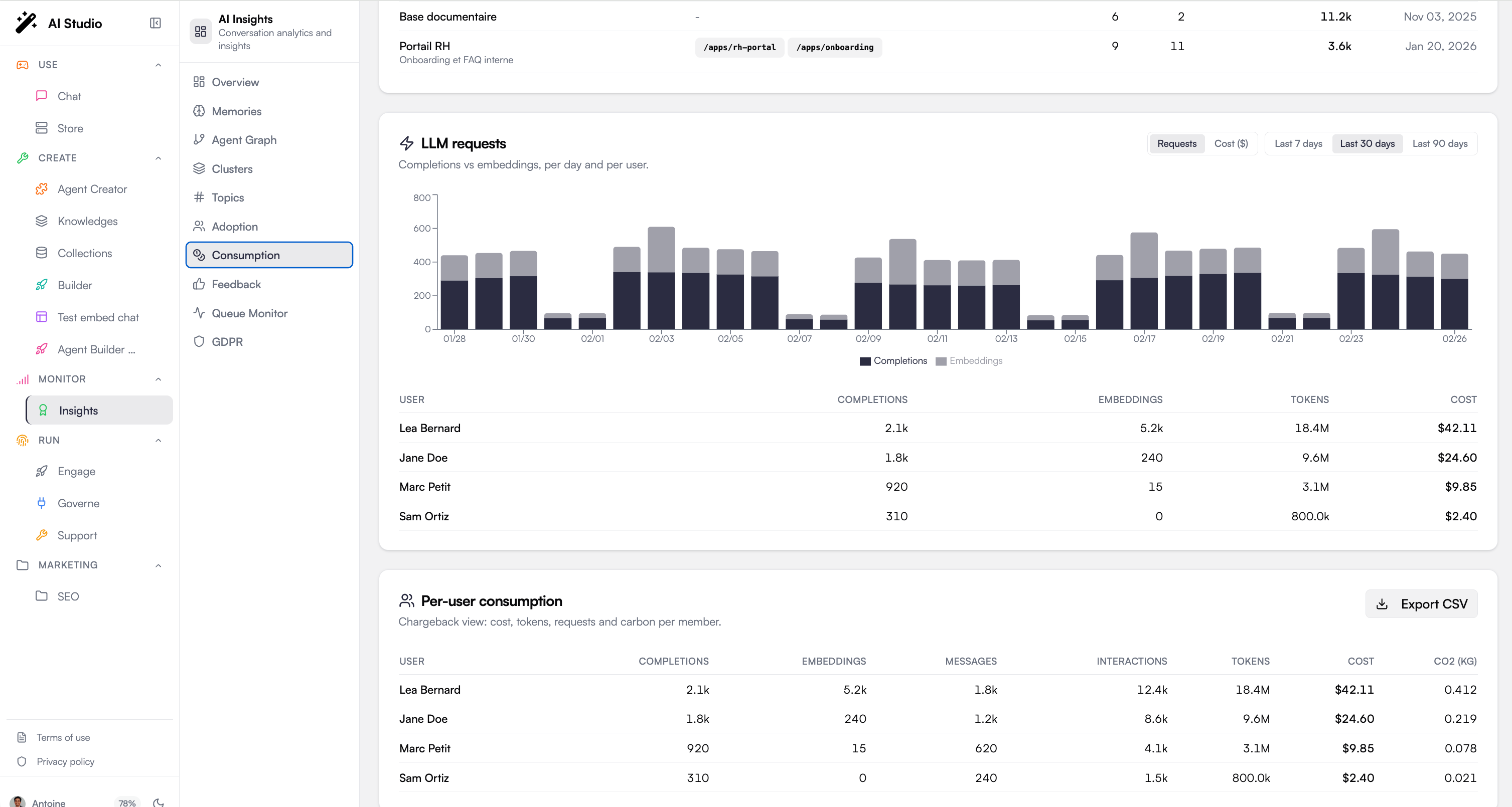Consumption inventory table listing workspaces, published apps, automations, pages, and interactions, with the per-user consumption table below