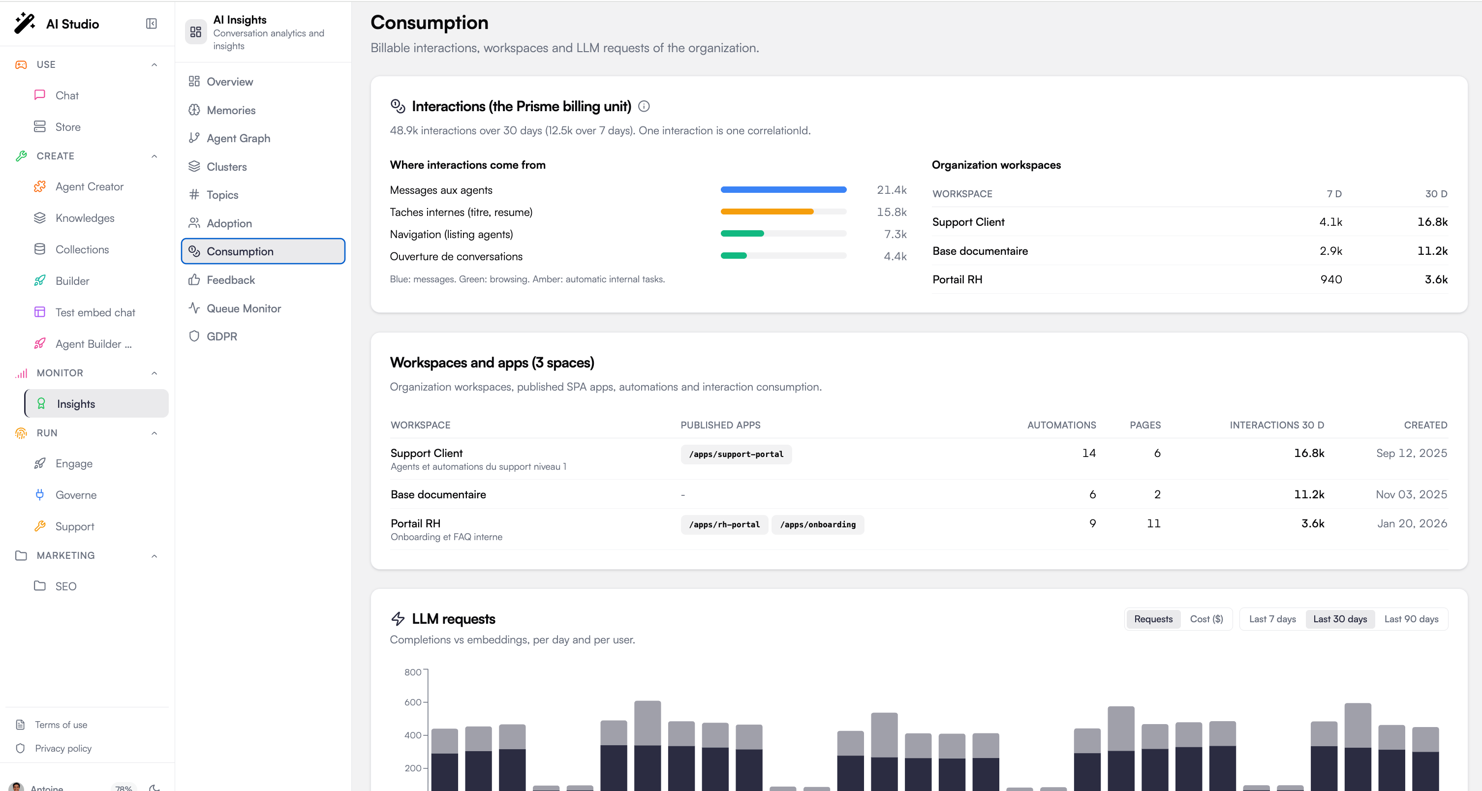 Consumption page with the interactions billing unit card, entry points, and per-workspace counts