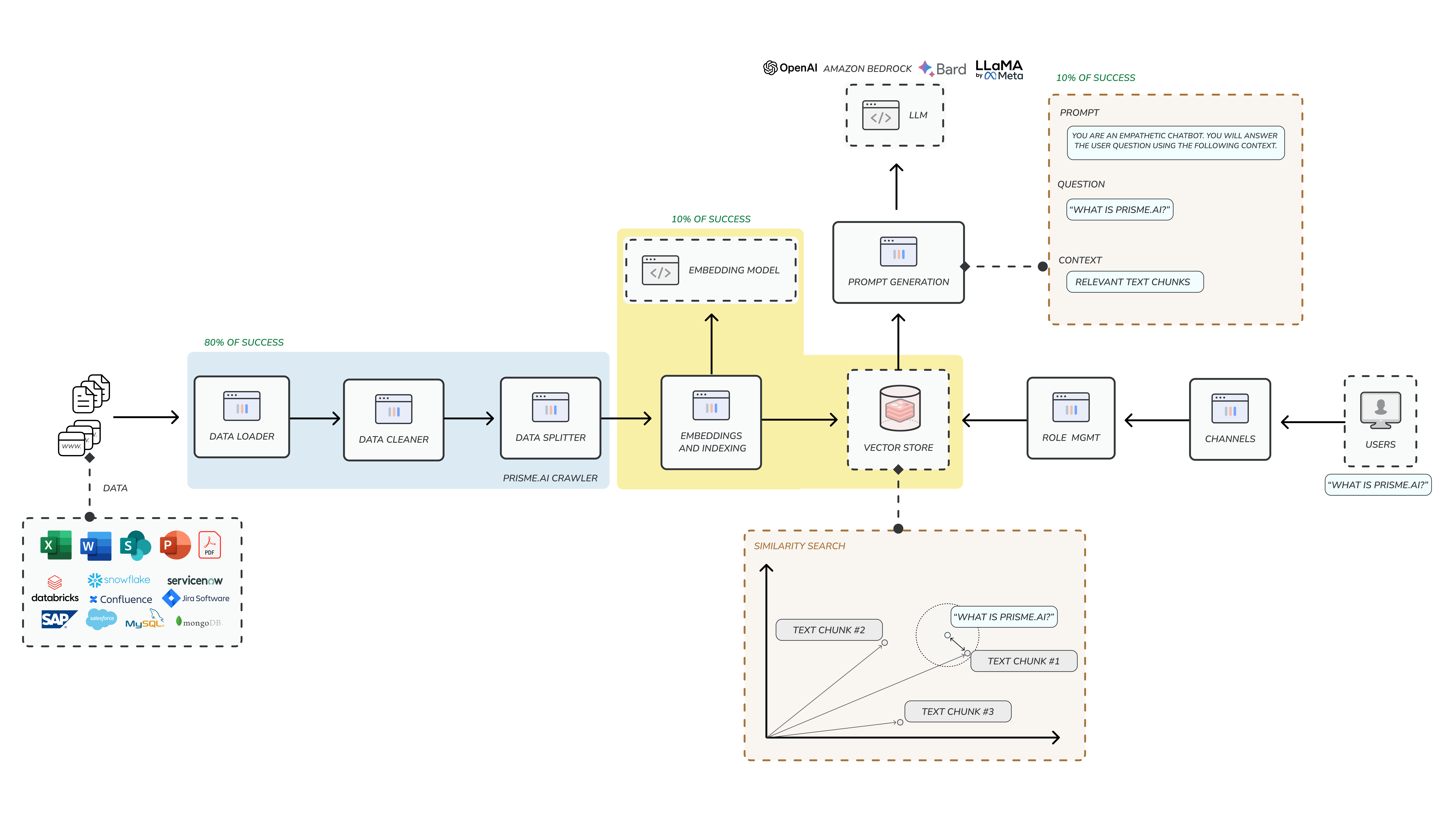 RAG Agent Architecture
