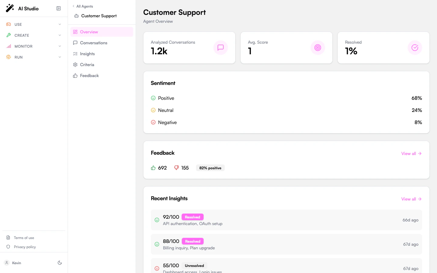 Agent overview with Analyzed Conversations, Average Score, Resolution Rate, sentiment breakdown, and recent insights