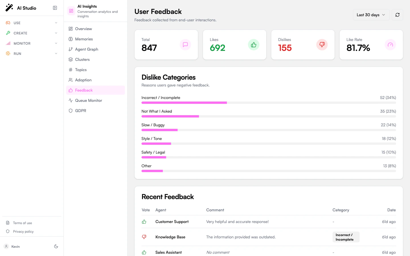 User Feedback page with distribution cards, dislike categories progress bars, and the recent feedback table