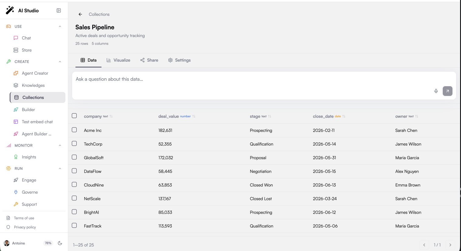 Collection data table