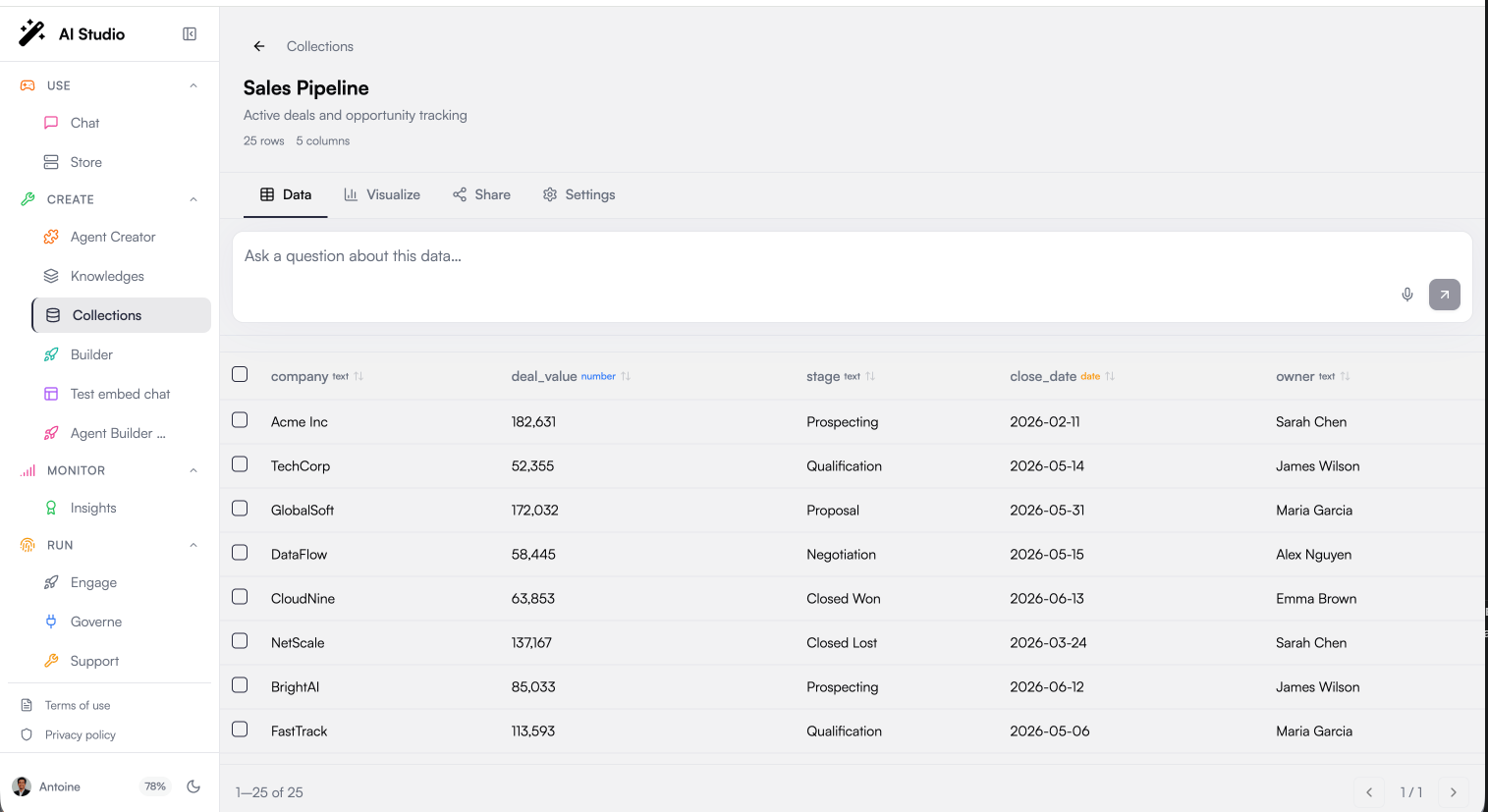 Collection data table