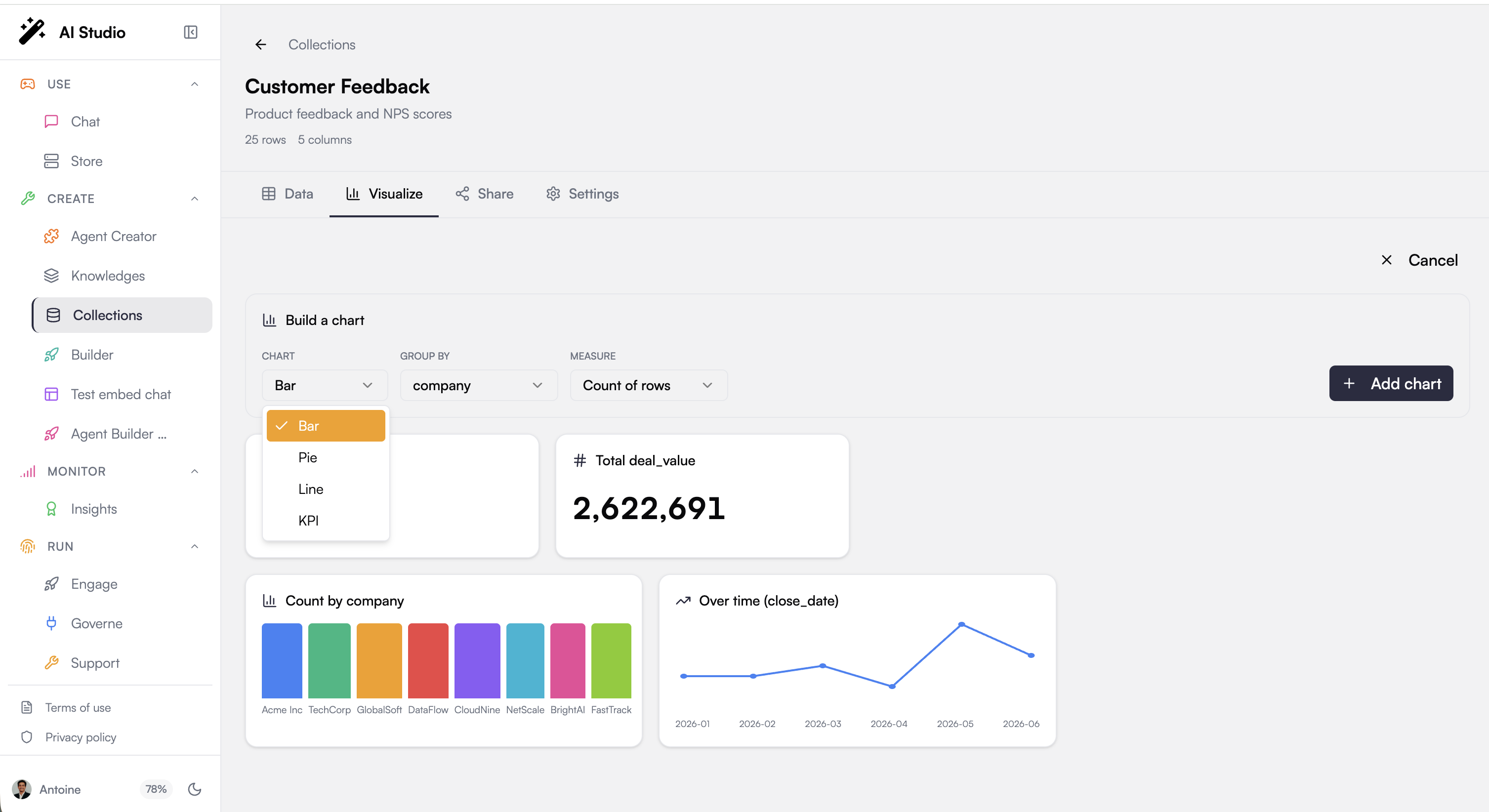 The chart builder: chart type, group by, measure
