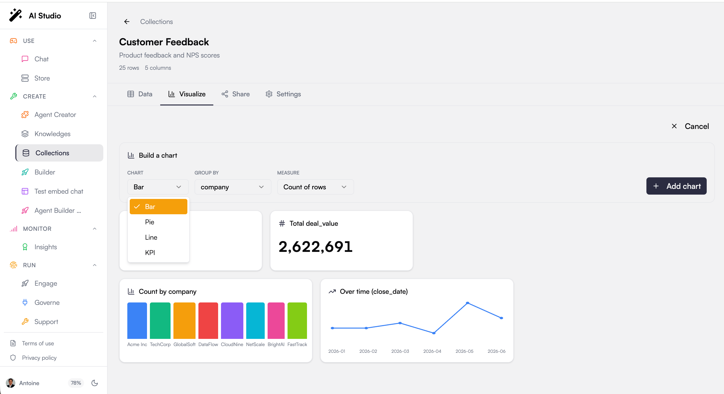 The chart builder: chart type, group by, measure