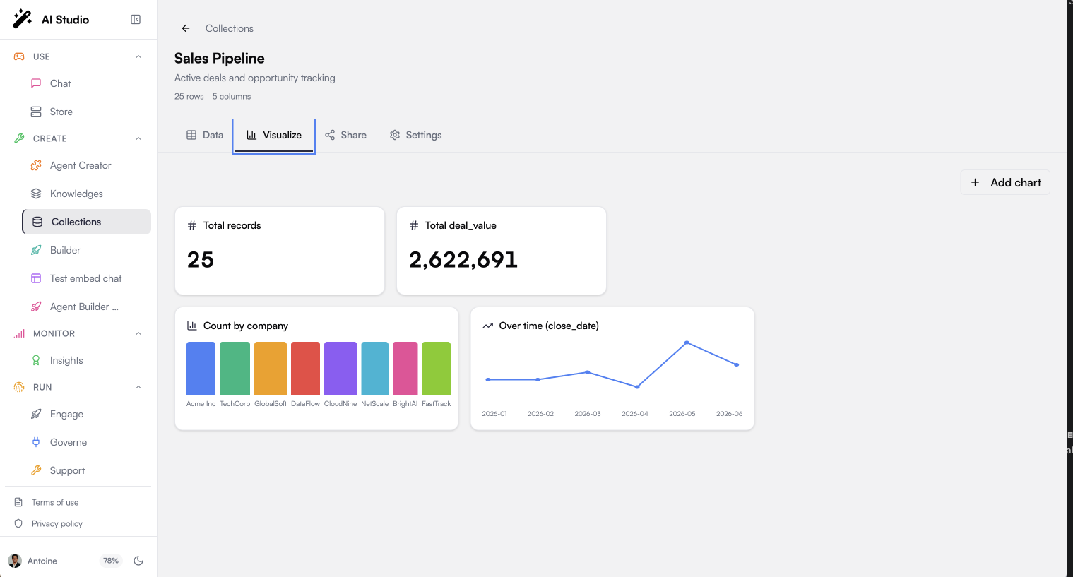 Collection visualizations