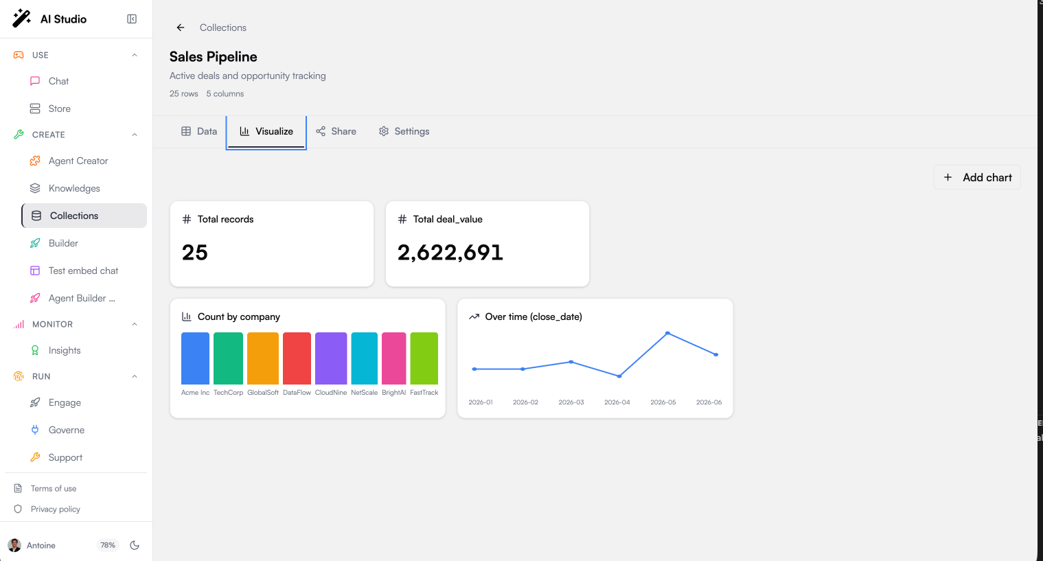 Collection visualizations