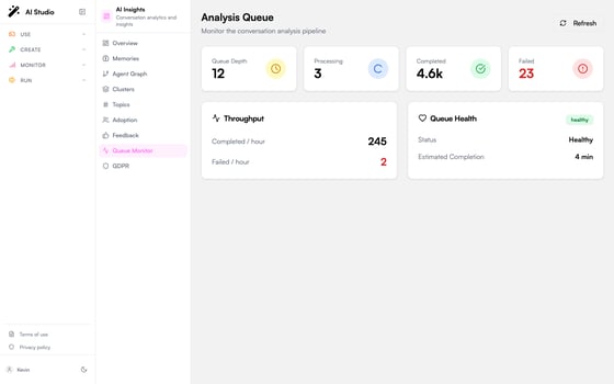 Support Queue Analysis Analysis queue - Prisme.ai