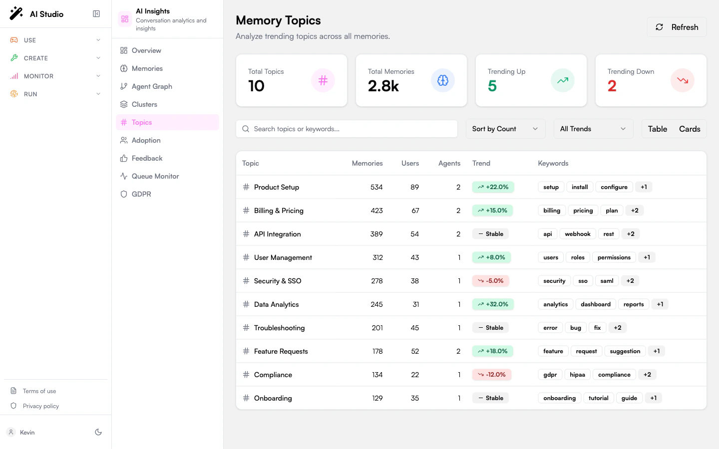 Memory Topics page with stats cards and the topics table sorted by count