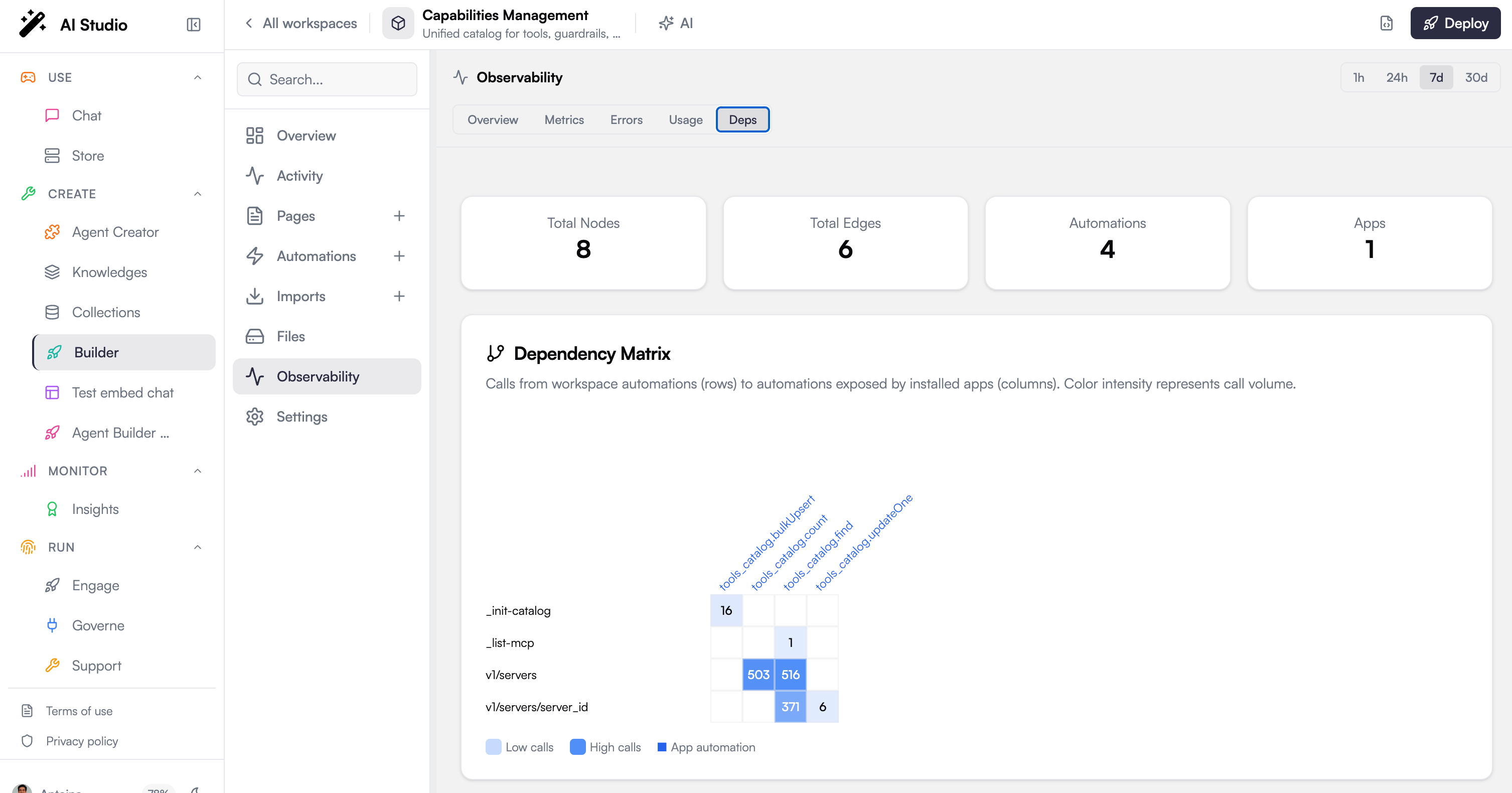 Observability dependencies