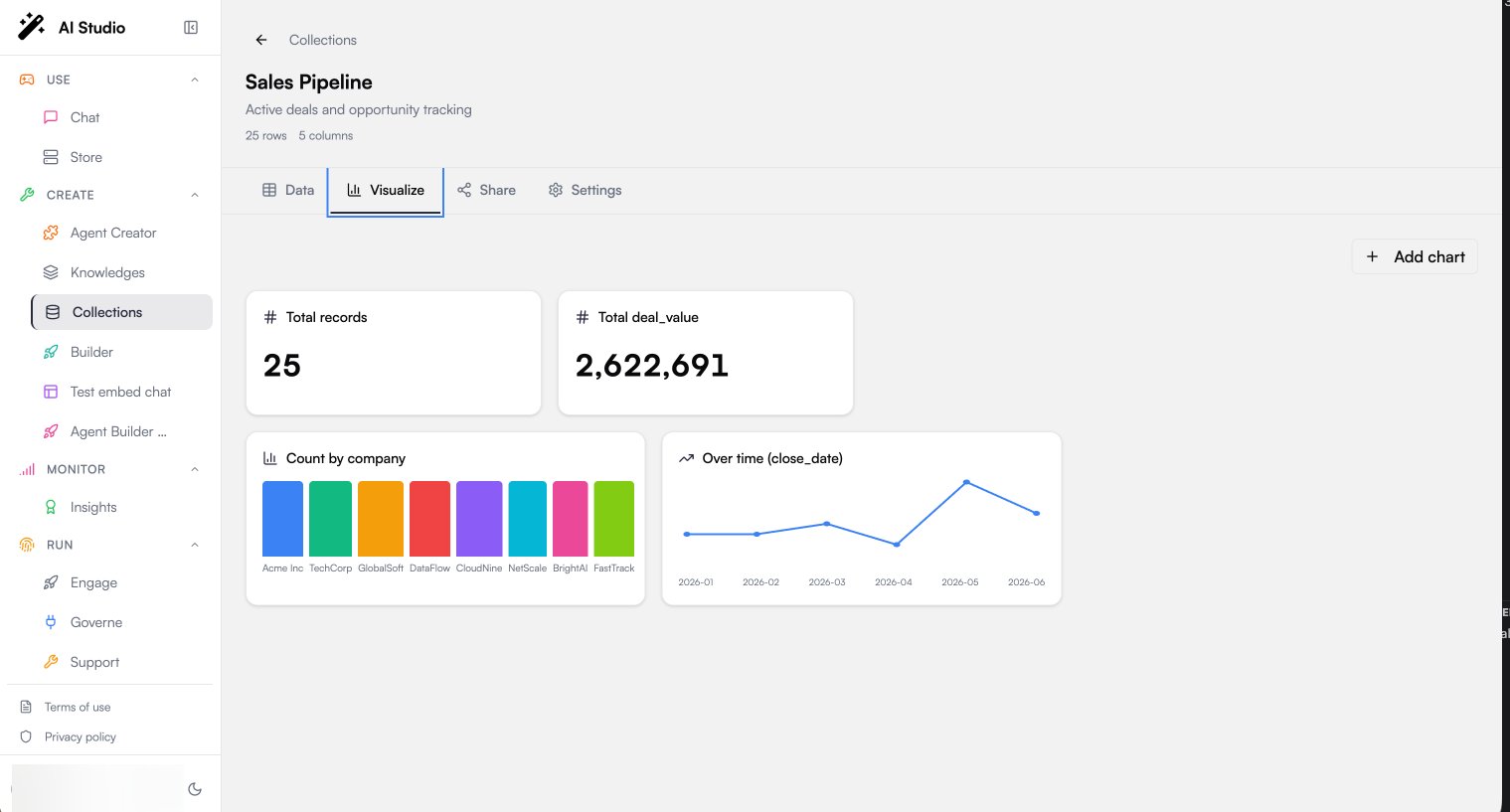 Collection visualizations