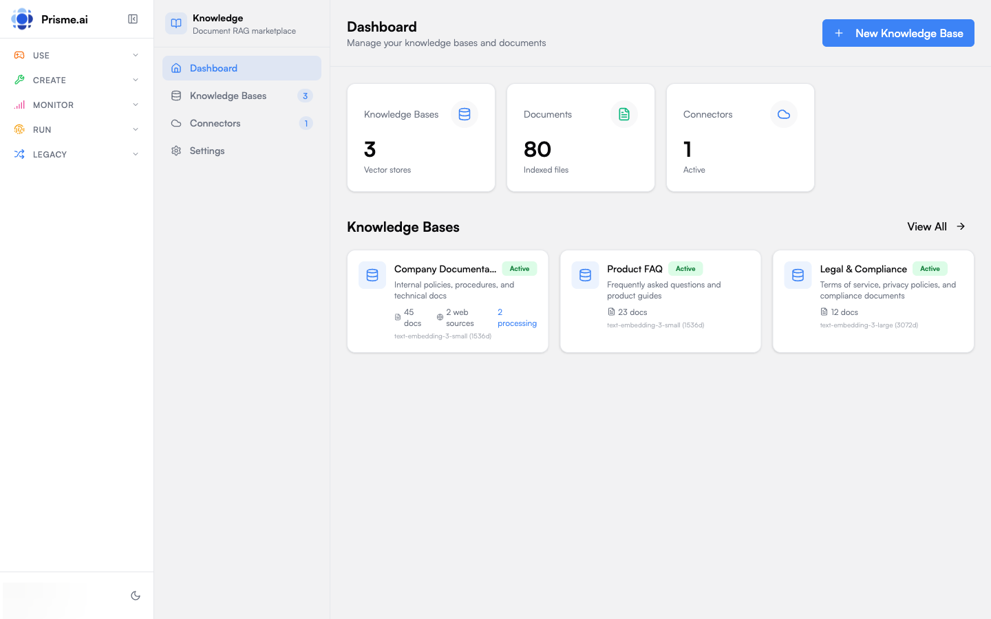 Knowledges Dashboard