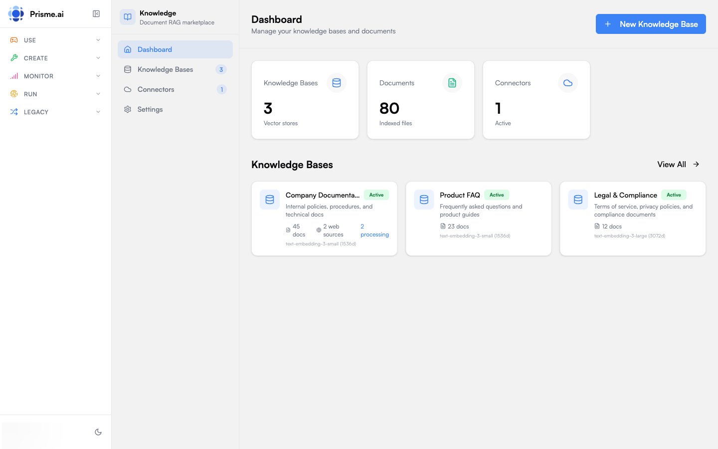 Knowledges Dashboard
