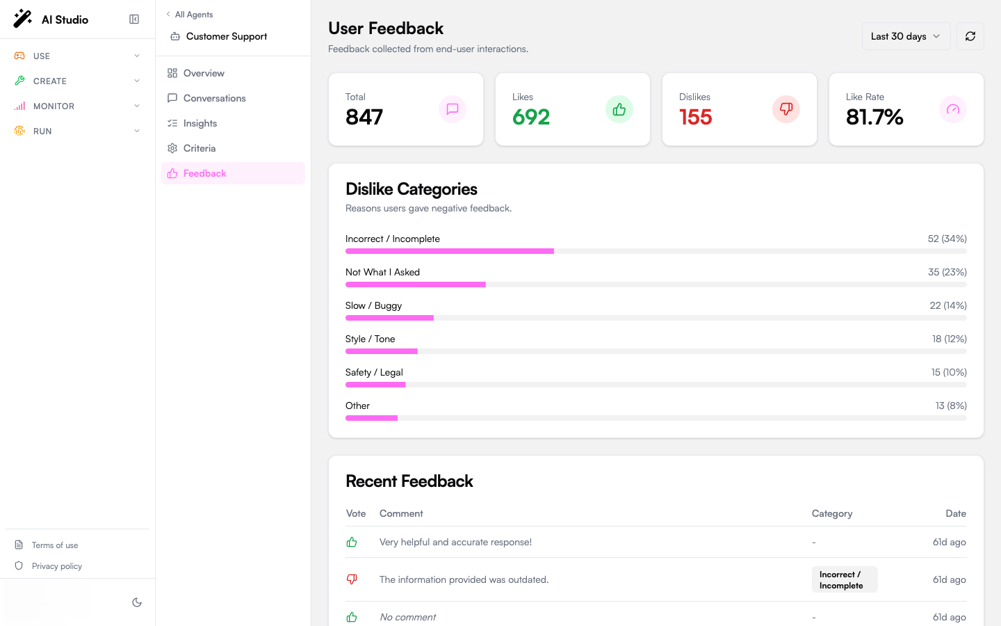 Per-agent Feedback view with the same layout, scoped to a single agent