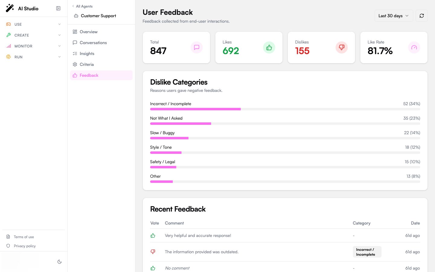 Per-agent Feedback view with the same layout, scoped to a single agent