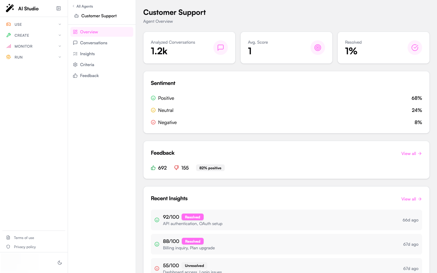Agent overview with Analyzed Conversations, Average Score, Resolution Rate, sentiment breakdown, and recent insights