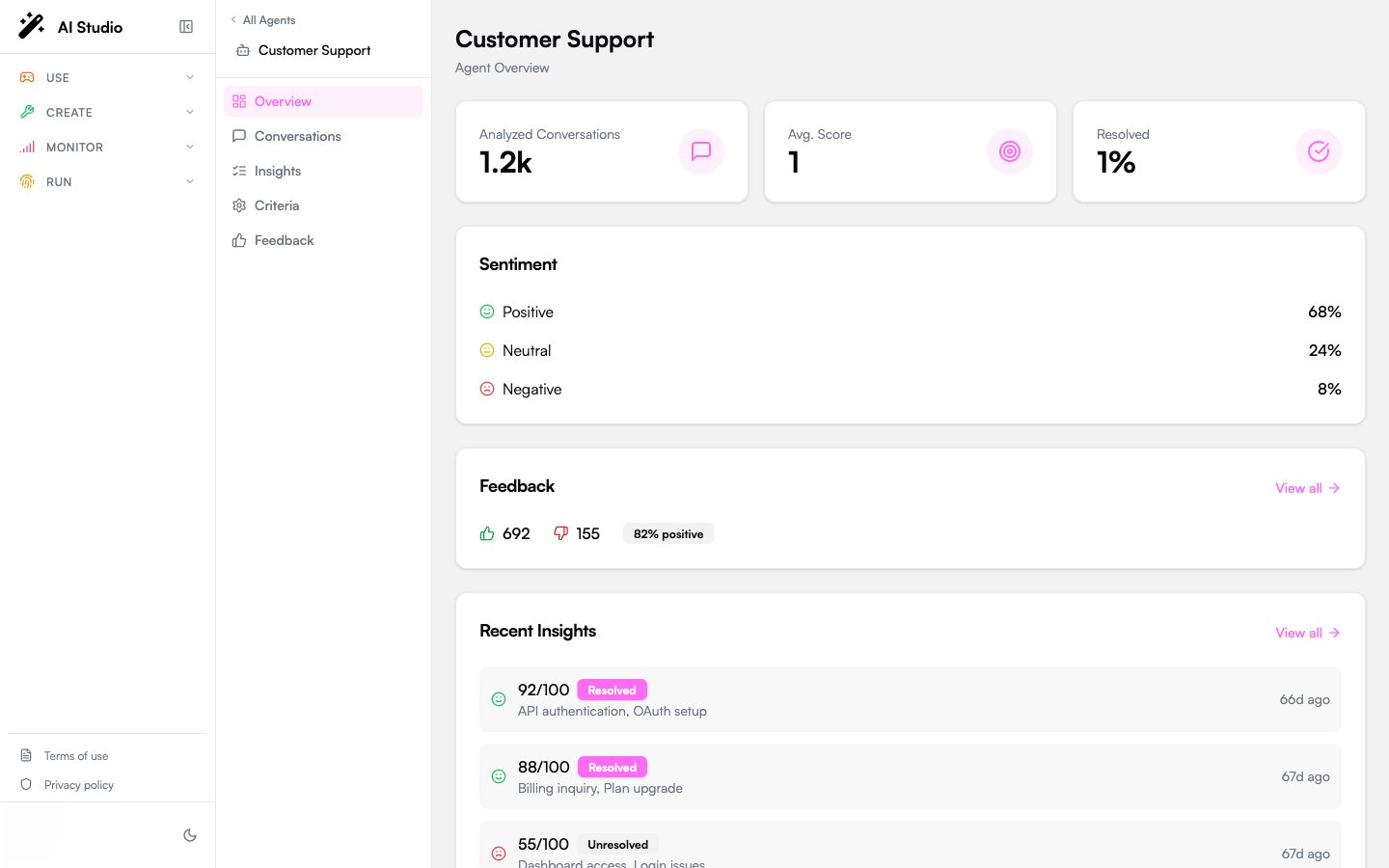 Agent overview with Analyzed Conversations, Average Score, Resolution Rate, sentiment breakdown, and recent insights