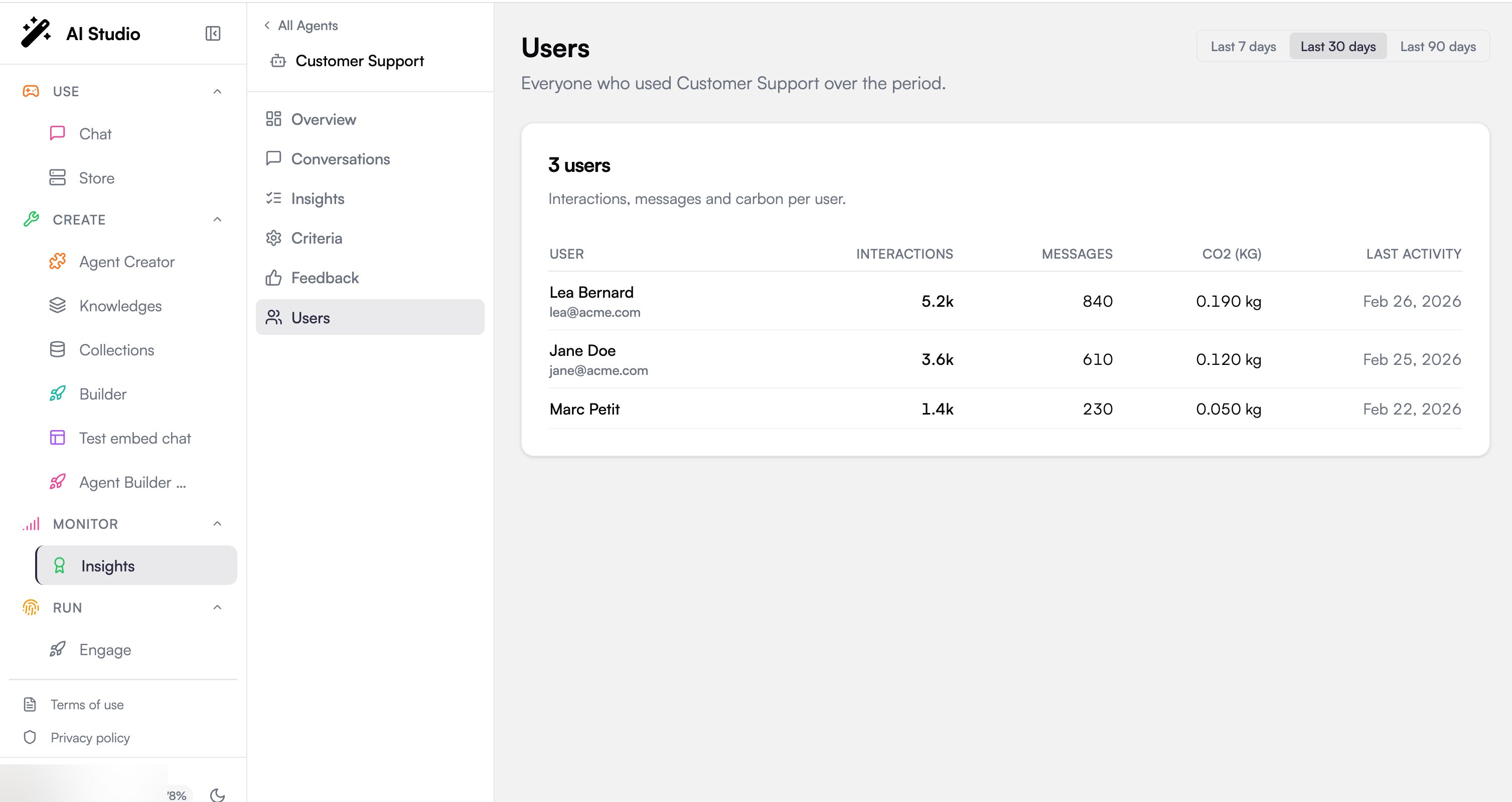 Per-agent users table listing each user with their interactions, messages, and last activity, with a period selector