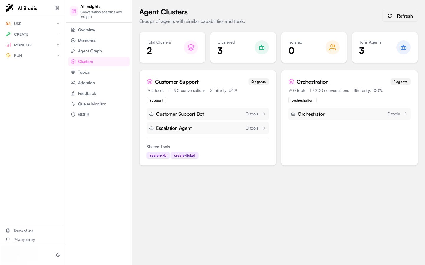 Clusters page with stats cards plus cluster cards showing categories, agents, and shared tools