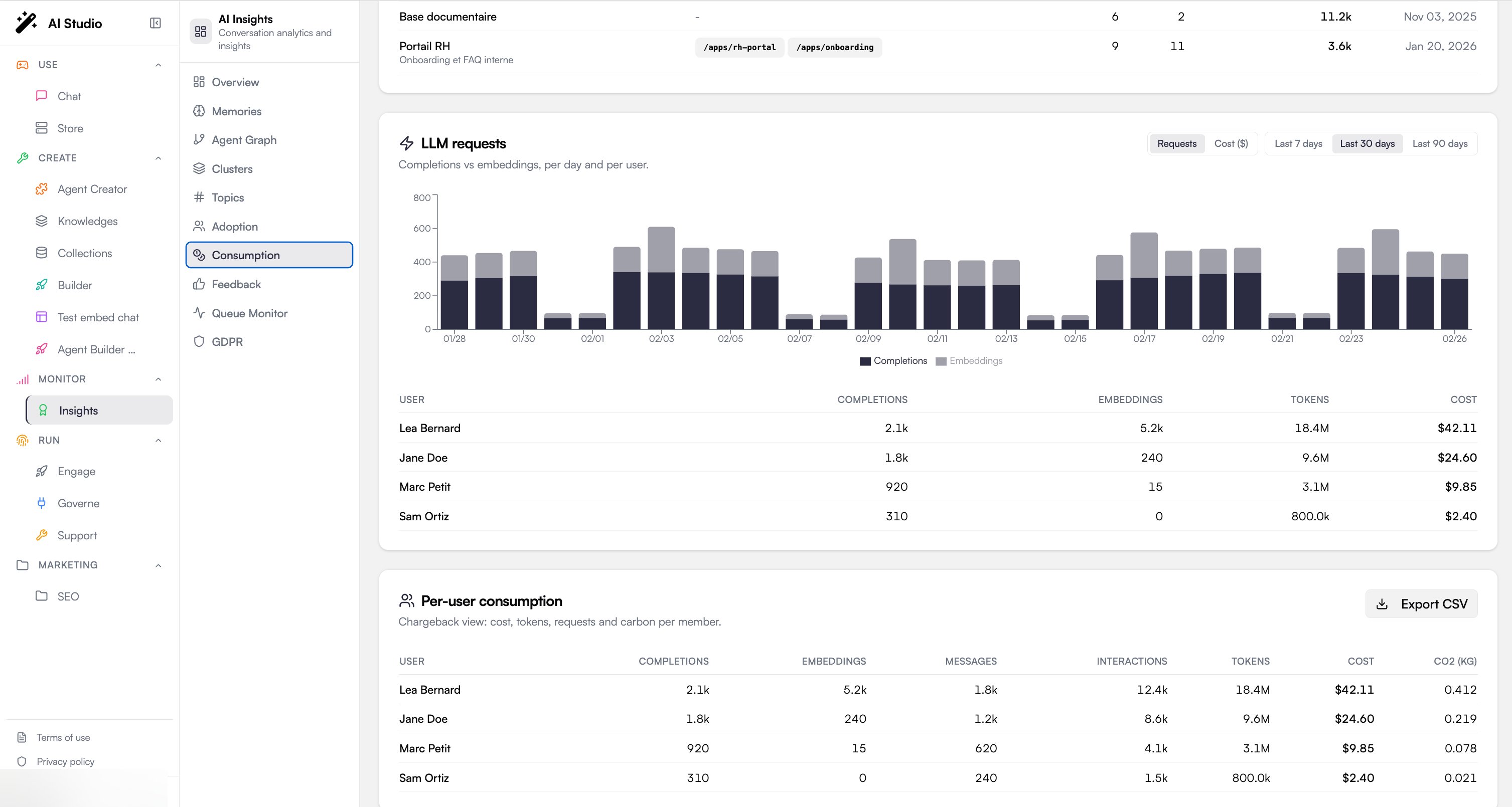 Consumption inventory table listing workspaces, published apps, automations, pages, and interactions, with the per-user consumption table below