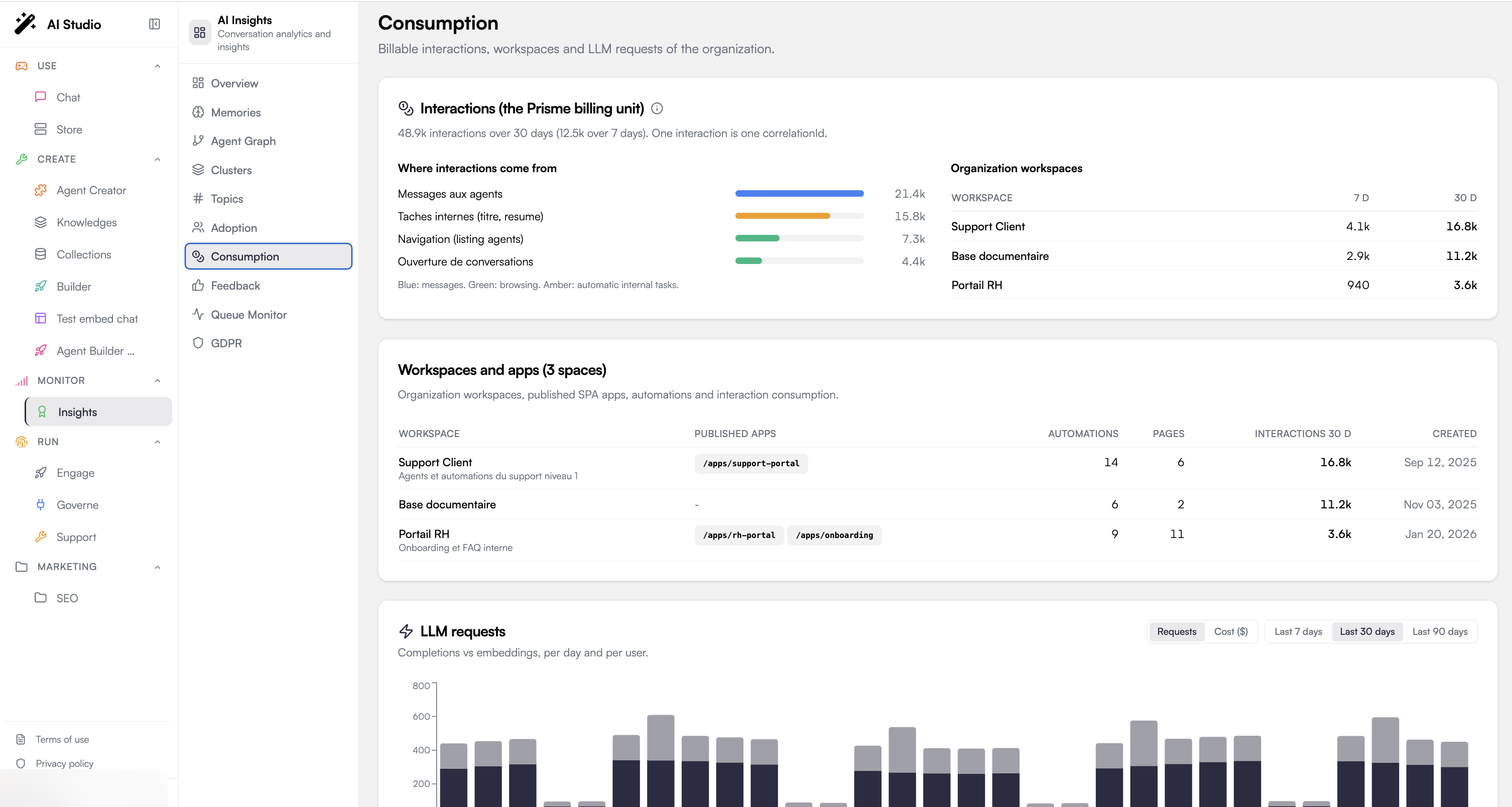 Consumption page with the interactions billing unit card, entry points, and per-workspace counts