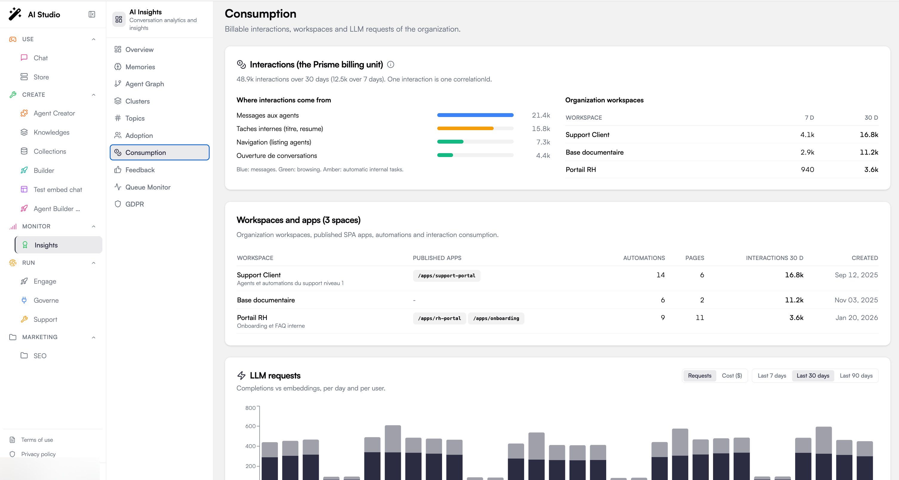 Consumption page with the interactions billing unit card, entry points, and per-workspace counts