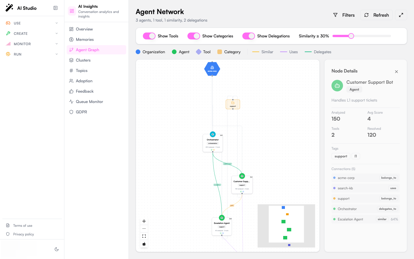 Agent Graph with the filter panel open, a selected node, and the Node Details panel visible on the right