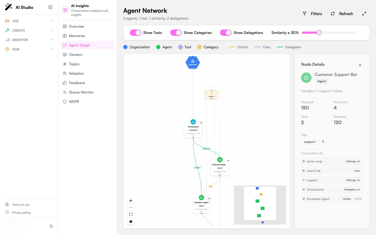 Agent Graph with the filter panel open, a selected node, and the Node Details panel visible on the right