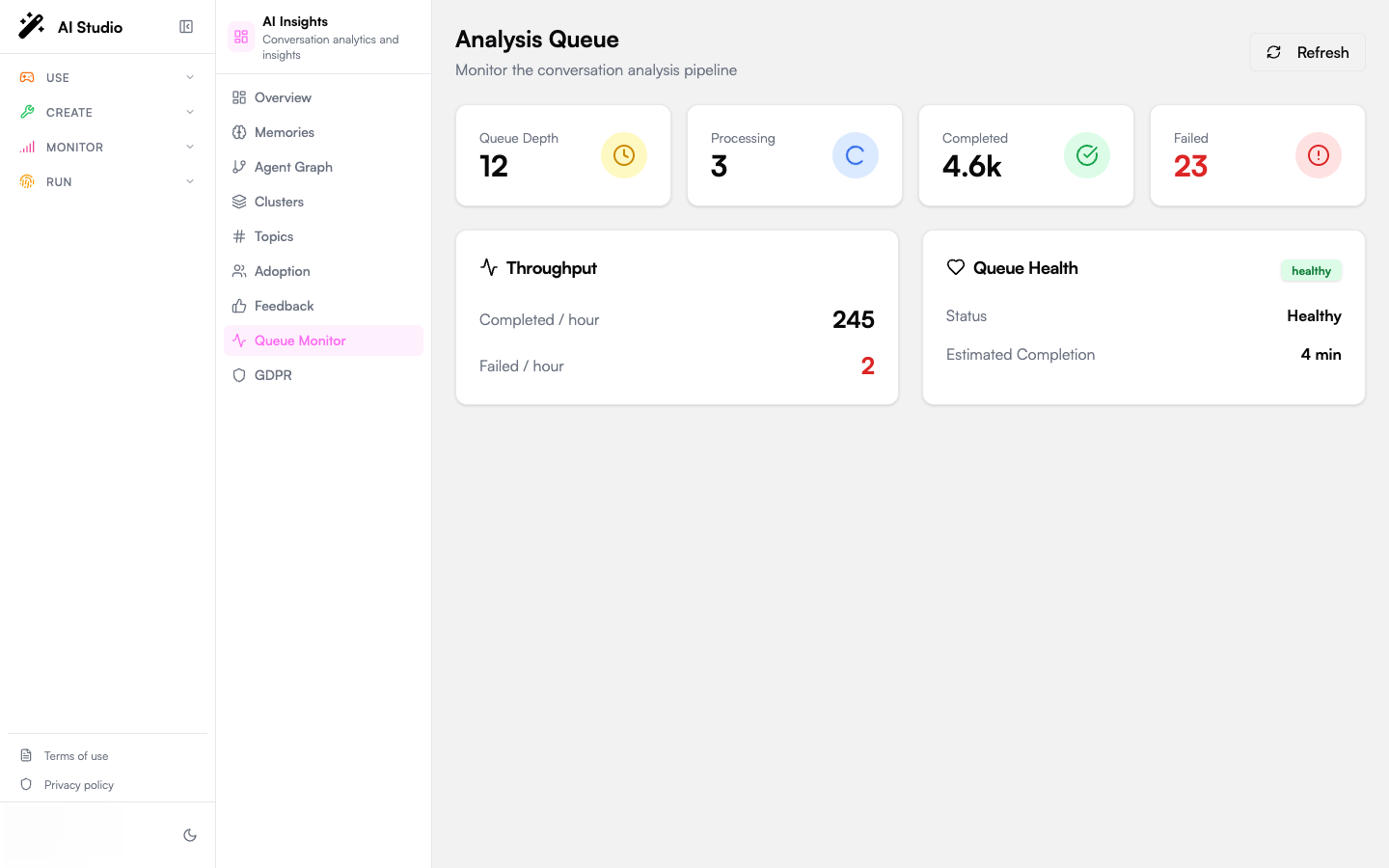 Analysis Queue page with KPI cards, throughput card, and Queue Health card