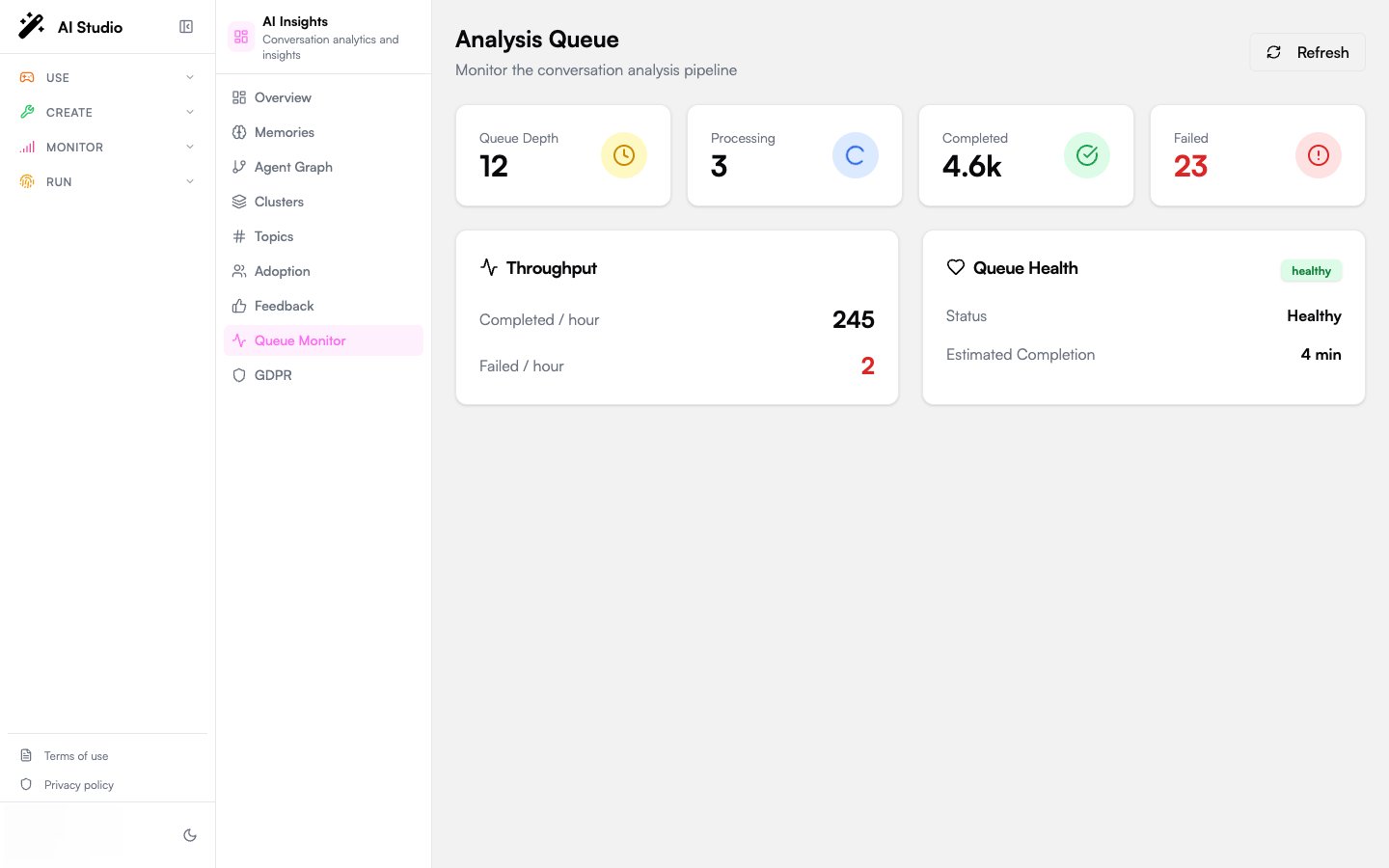 Analysis Queue page with KPI cards, throughput card, and Queue Health card