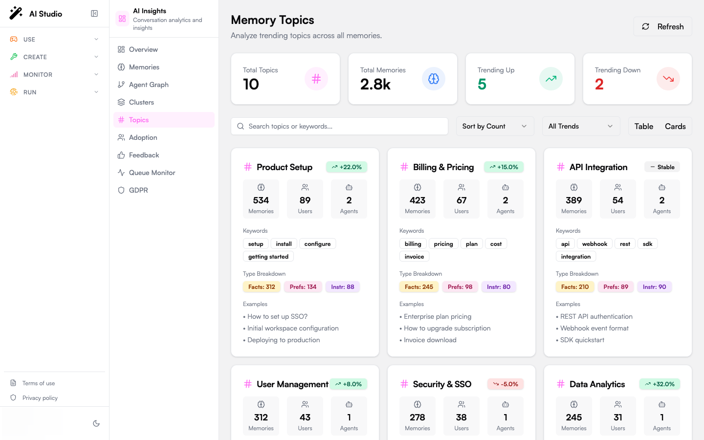 Memory Topics in card view showing keywords, type breakdown, and example memories