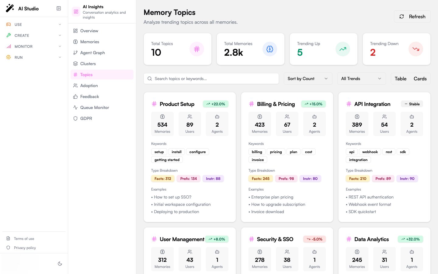 Memory Topics in card view showing keywords, type breakdown, and example memories