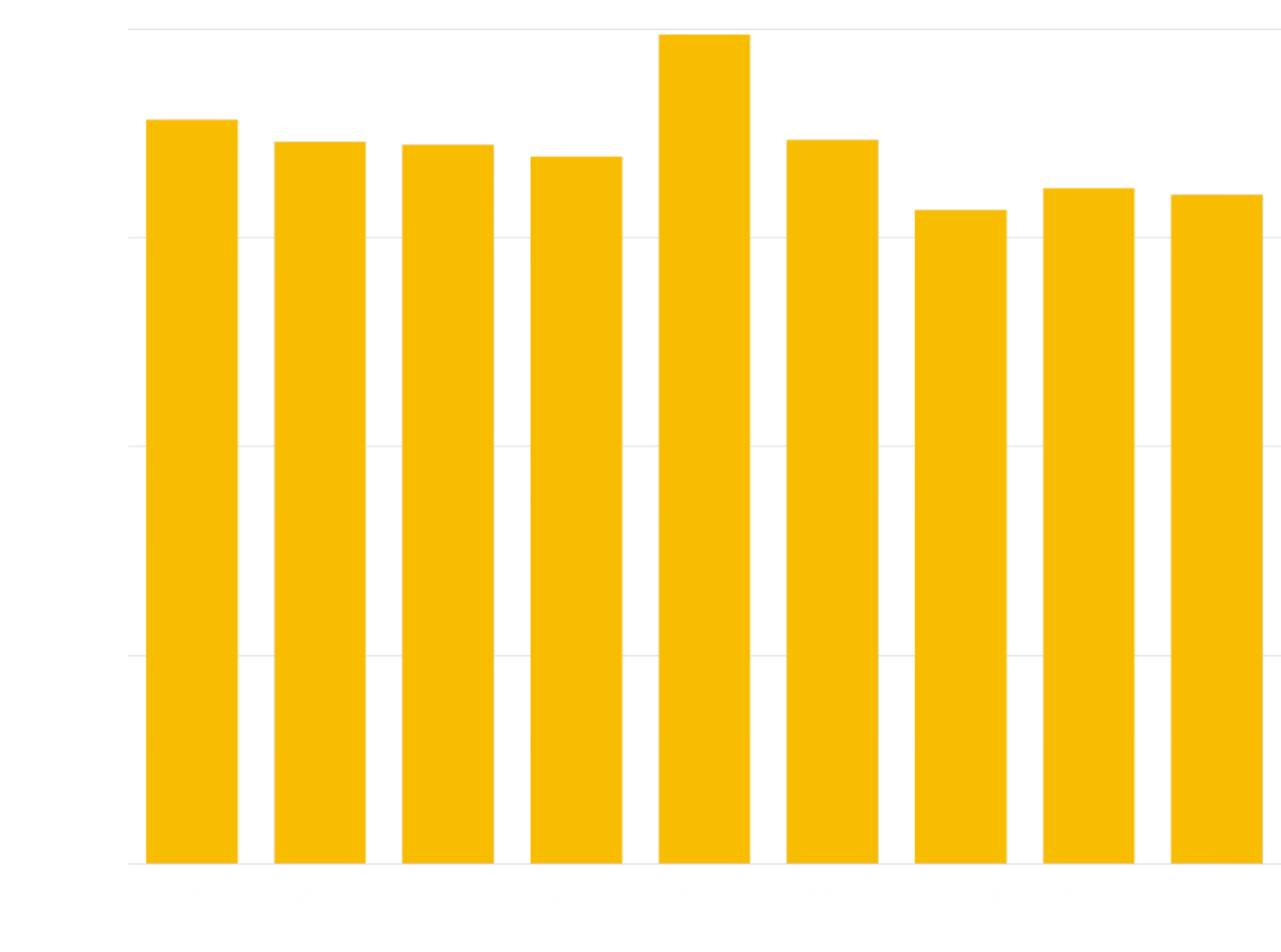 Import Benchmark