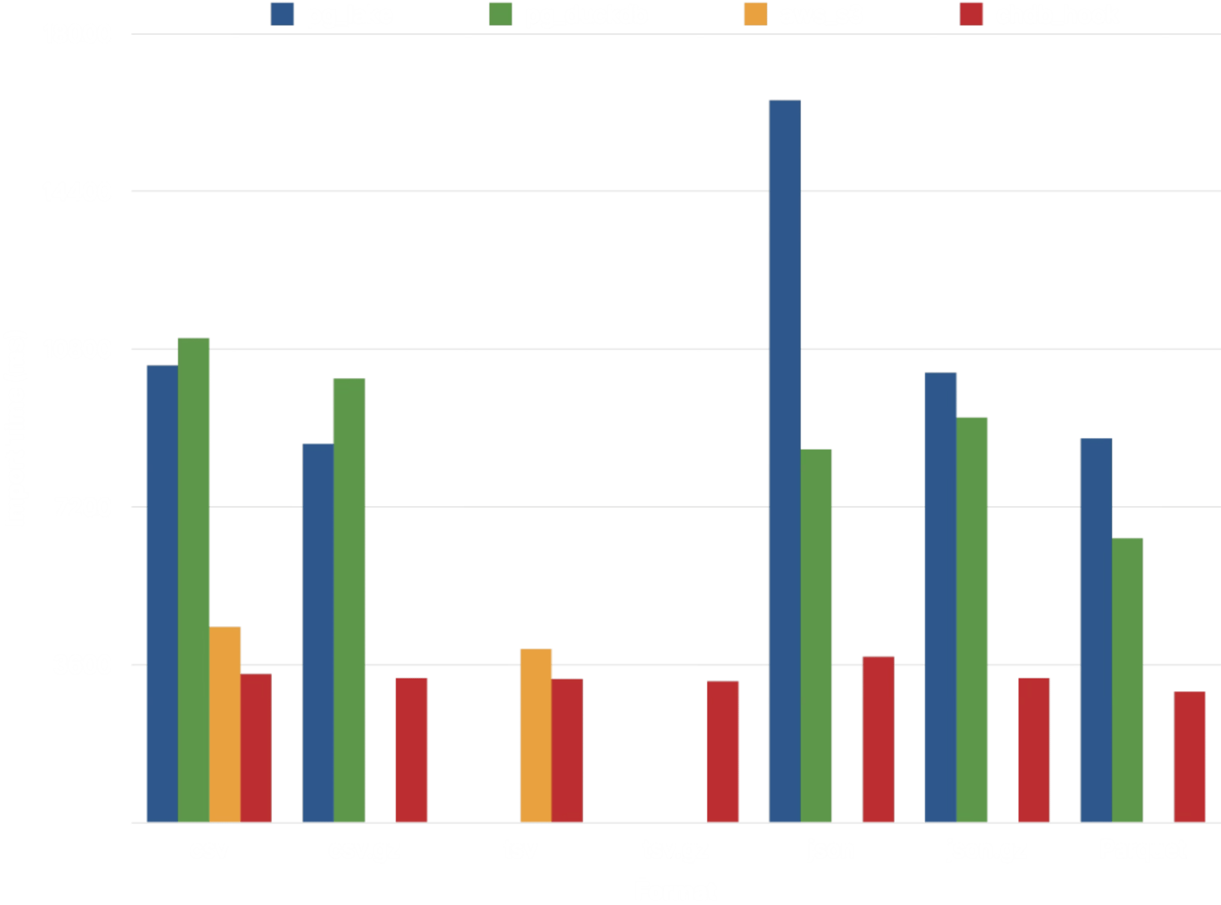 NYC Taxi Data Benchmark