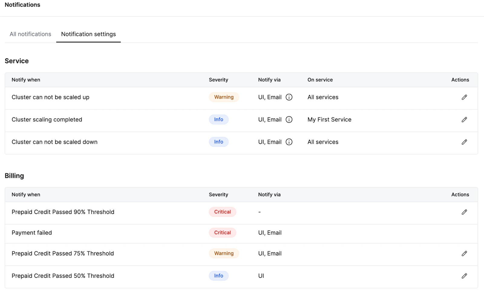 ClickHouse Cloud notification center interface showing configuration options for different notification types