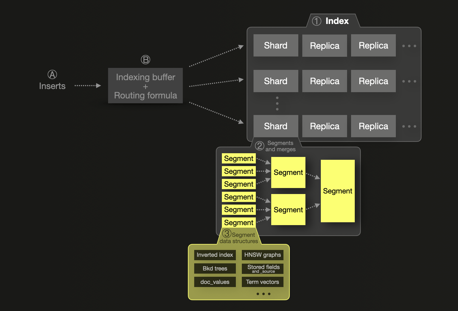 Elasticsearch
