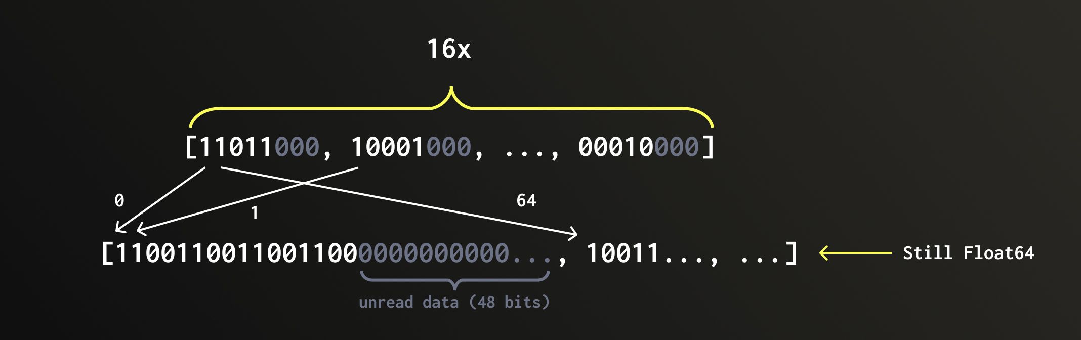 QBit の再構築