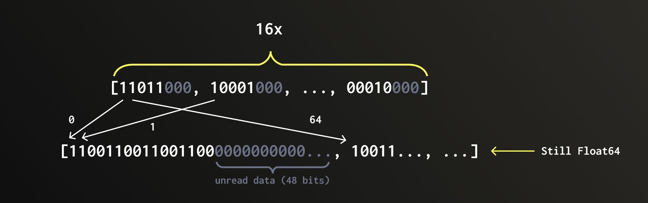 QBit の再構築
