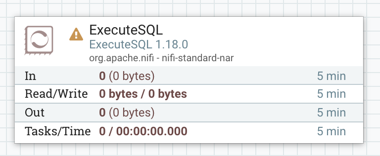 Холст NiFi с процессором ExecuteSQL в потоке обработки