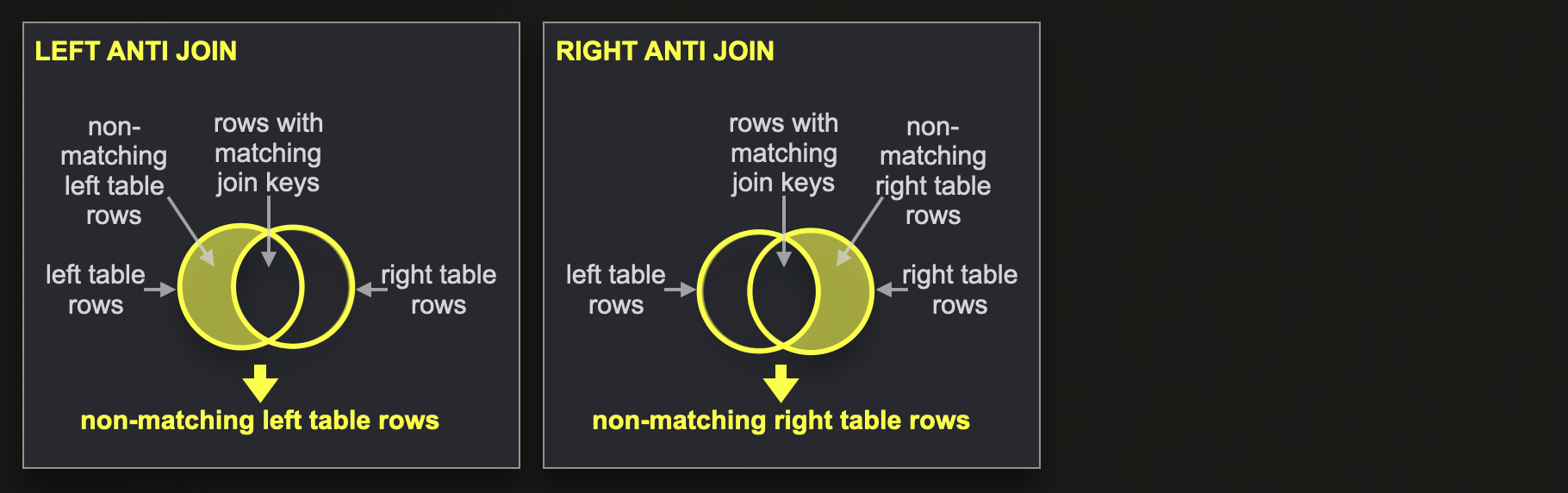 ANTI JOIN