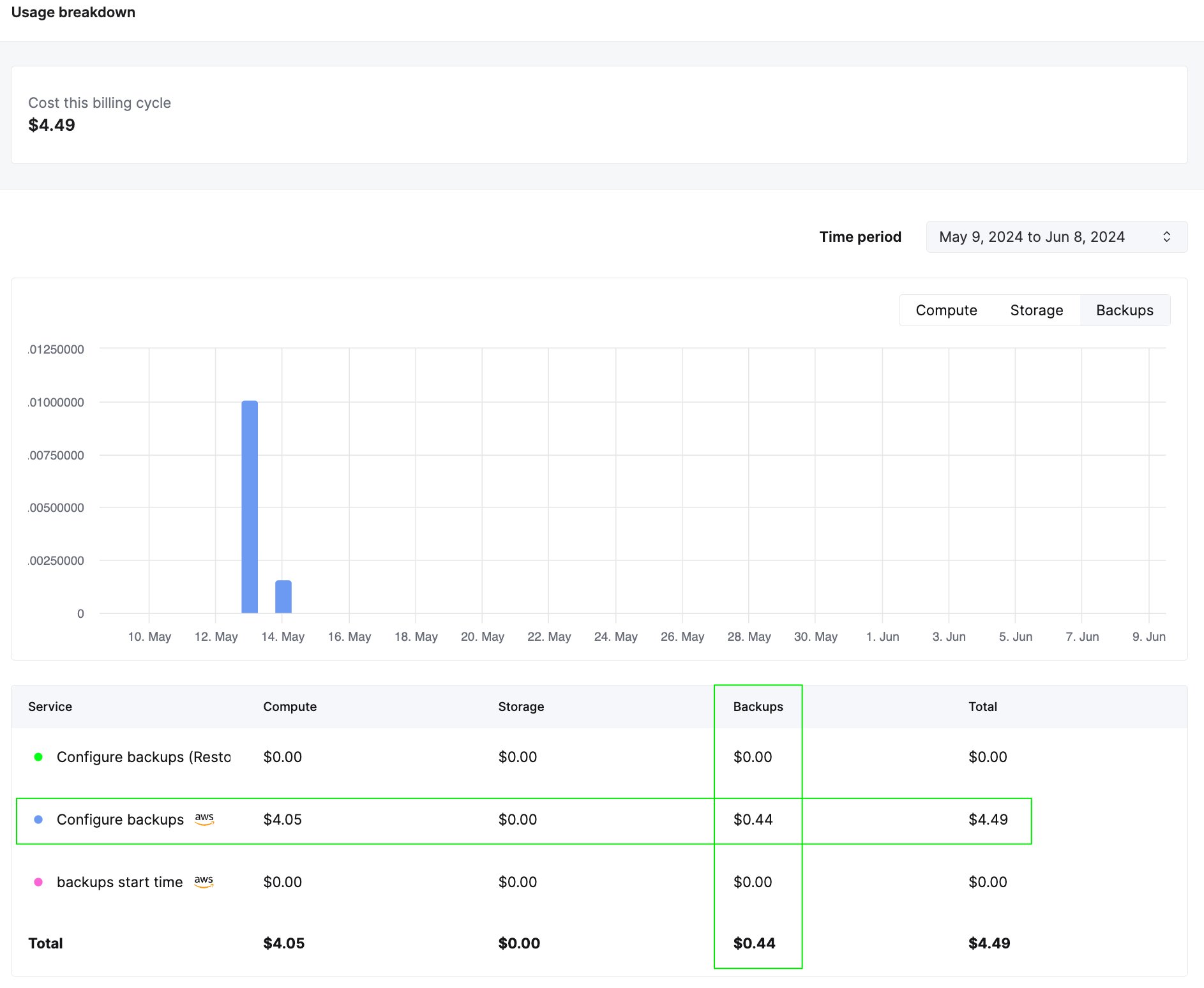 ClickHouse Cloud のバックアップ使用状況チャート